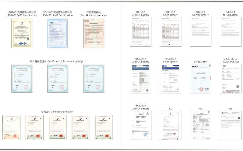 Certificates